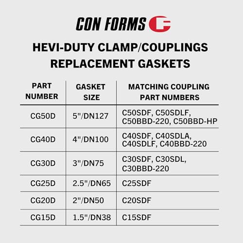 Image of 5 inch Snap Clamp Coupling Gasket Hevi-Duty Concrete Pumping Placing Line Replacement Rubber Gasket (CG50D)