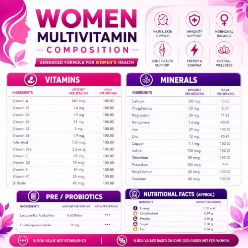 Image of Women's Wellness Combo | Women Multivitamin Tablets (60 Tablets) + Omega 3 Fish Oil Capsules (60 Softgels) | EPA DHA, Vitamins, Minerals, Biotin & Folic Acid | Immunity, Hair, Skin, Heart & Brain Support