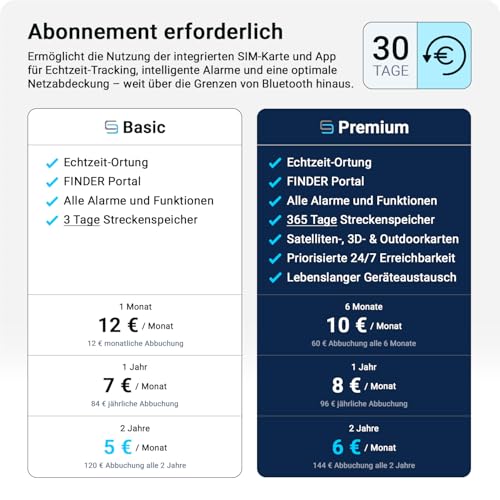 SALIND GPS - Salind 01 4G GPS Tracker - GPS Tracker Auto, Motorrad, Fahrzeuge, LKW's - Diebstahlschutz - Online, 4G, weltweit und Echtzeit Ortung mit App - Direktanschluss KFZ-Batterie (9-75V)