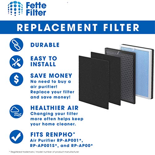 Fette Filter - Premium H13 True Hepa Filter Set Compatible With Renpho Air Purifier Model Rp-Ap001 Rp-Ap001S Rp-Ap002 Part Number Rp-Ap001 Rp-Ap001-F1 (2 Sets) #TOP2