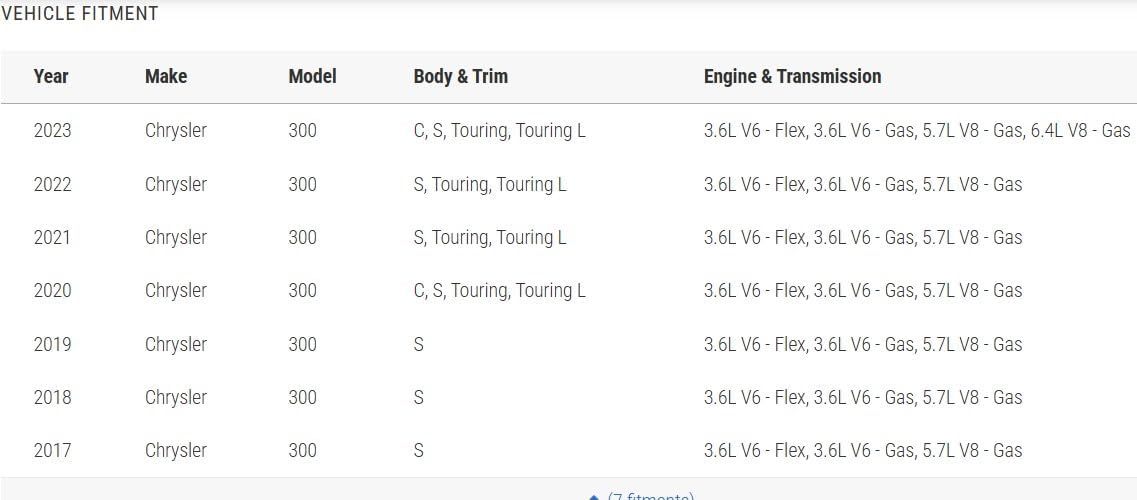 Front Lower Grille compatible with 2017-2023 Chrysler 300