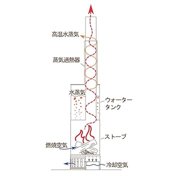 中古MOBIBA フライシート RB170M 用 モビバ 中古MOBIBA フライシート RB170M 用 モビバ - メルカリ
