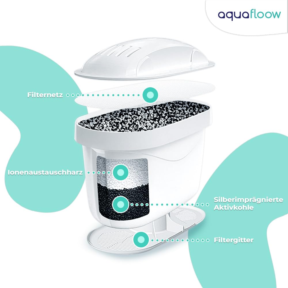 Aquafloow Carafe Filtrante pour Eau 2.5 L, Compatible avec Dafi Unimax, Brita Maxtra, Laica 1000 Series | Réduction du Calcaire, du Chlore - Carafe Filtrante + 1x Filtre à Eau Blanc