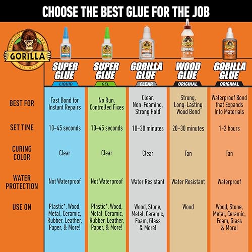 Gorilla Original Glue, Waterproof Polyurethane, Brown, 8 oz - image 8