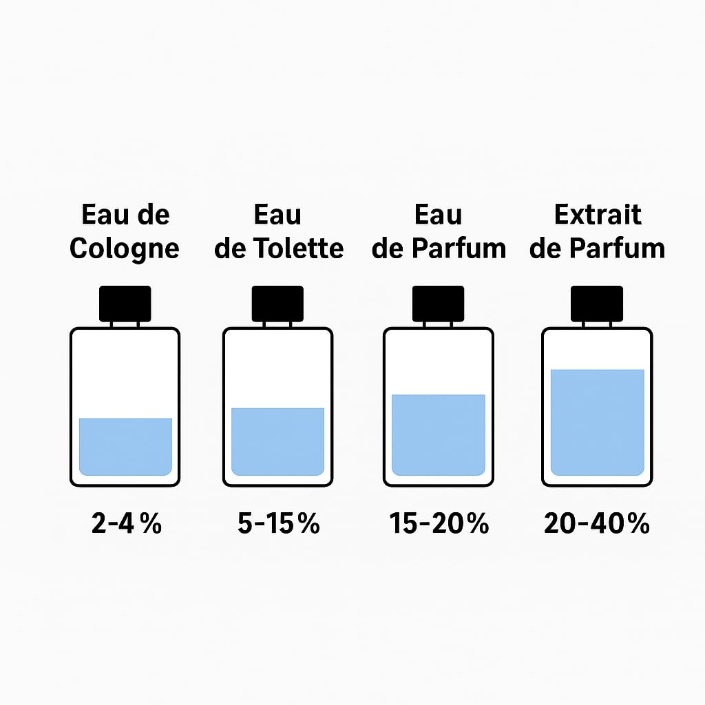 Hard Times Parfum 100 ml Extrait de Parfum Orientalisch Süßer Unisex Duft