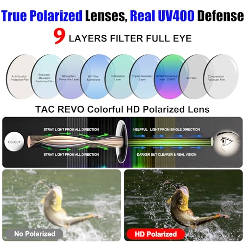 Image of Polarized Running Sunglasses for Men Women Ultra-Comfort, UV400 Protection