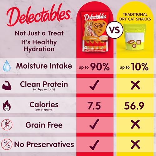 Hartz Delectables Squeeze Up Interactive Lickable Wet Cat Treats for Adult & Senior Cats, Chicken & Tuna, 10 Count,5 oz