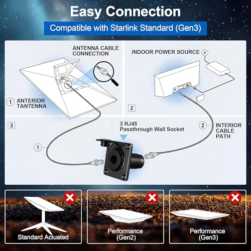 Image of Dreyoo Pass Through Wall Socket Compatible with Starlink Gen3, RJ45, CAT6, Ethernet Bulkhead Connector, Aluminum Female to Female Wall Plate for Camper Trailer Boat, IP68 Waterproof
