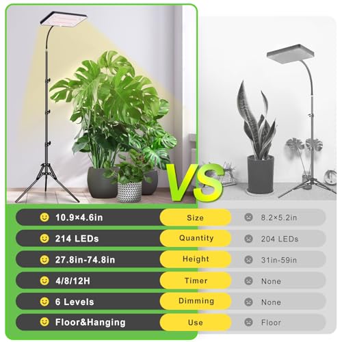 Lbw A0090 2024 Lbw Grow Lights For Indoor Plants Full Spectrum With Stand,214 Leds Standing Plant Lights For Indoor Growing,Floor Grow Plant Lamp thumb #5