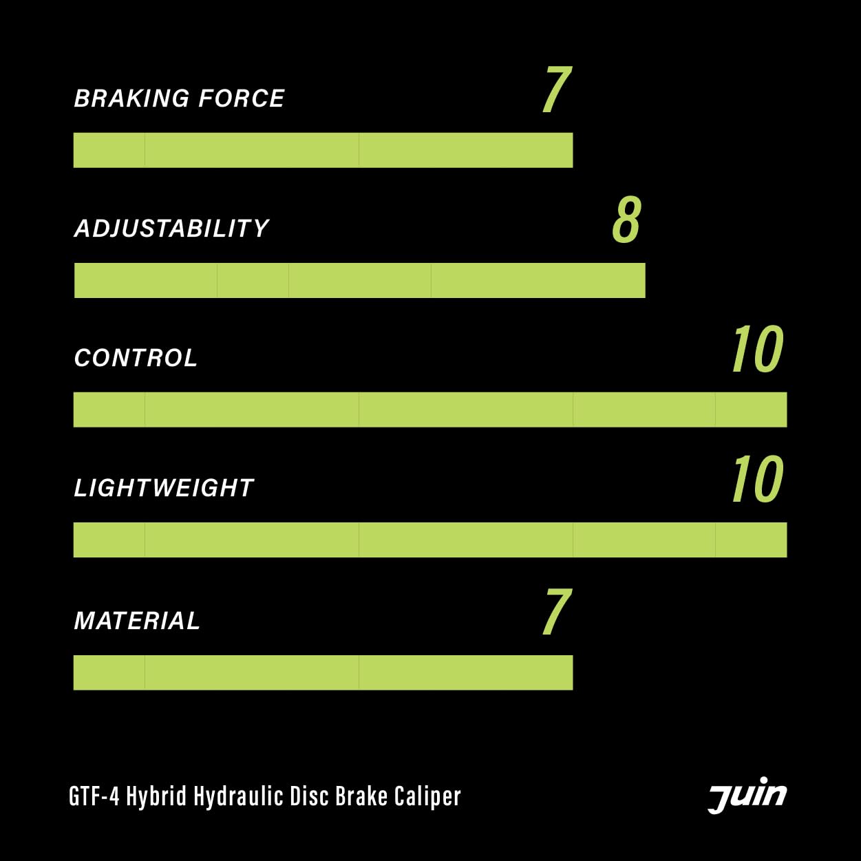 Juin GTF-4 Hybrid Hydraulic Disc Brake Caliper (Purple)