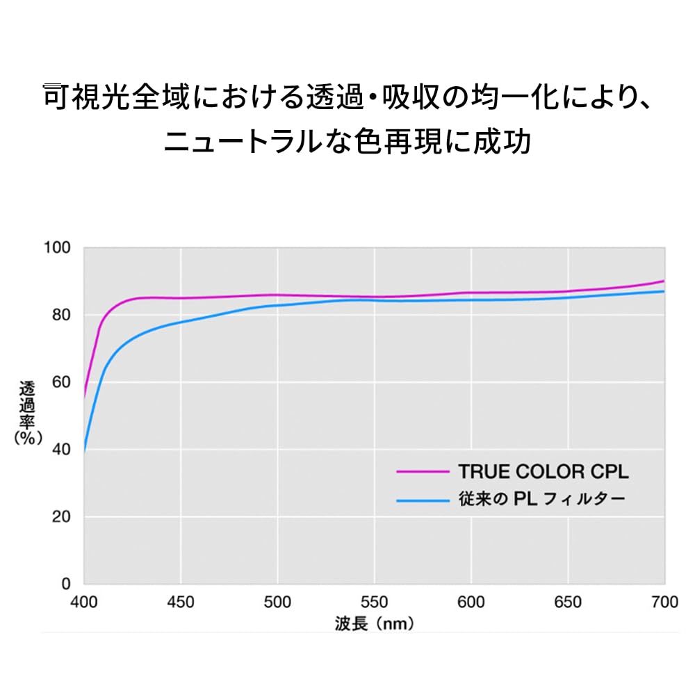 Amazon | NiSi 偏光フィルター True Color CPL 62mm | NiSi