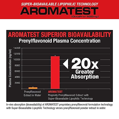 MuscleMeds AROMATEST Testosterone Booster