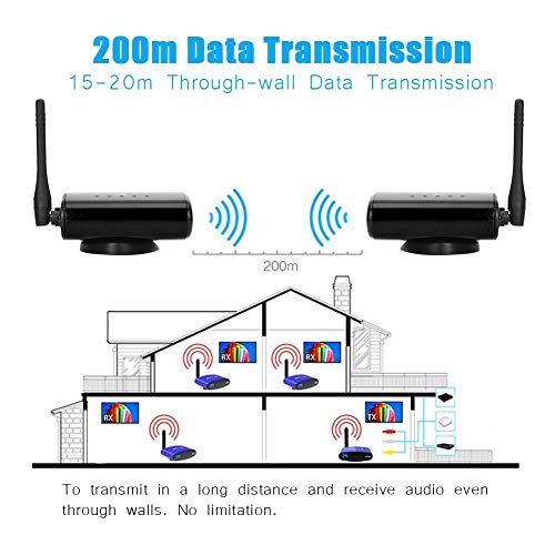 AV Sender Transmitter & Receiver,Wireless HDMI Transmitter & Receiver 5.8GHz Wireless AV Sender 1-for-All Real-time Data Transmission-200m Data Transmission-Wide Compatibility .(US)