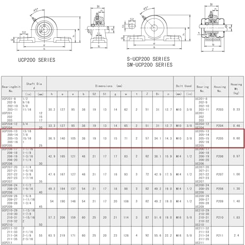 Jeremywell PB-UCP205-16-2PCS Ucp205-16 Pillow Block Bearing thumb #3