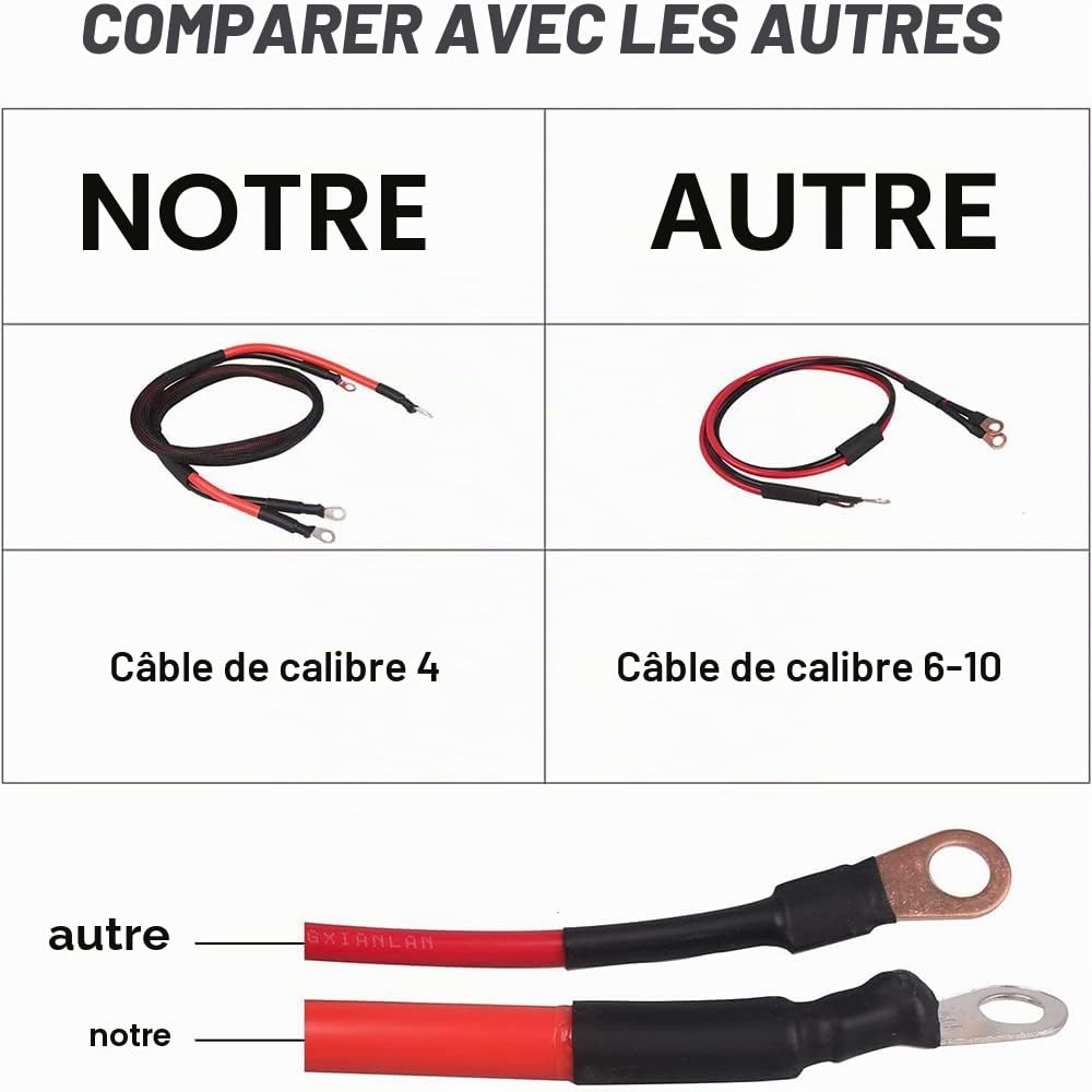 Riloer Kit de bornes de démarrage pour voiture Station de charge à distance pour batterie, Épaisseur de ligne : 0,7 cm, convient aux VTT UTV
