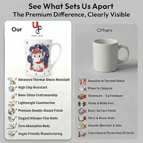 Image of U.P.C. U.P.C.Milk Mug Set of 2 | Ceramic & Bone China Coffee Milk Cups | Designer Printed Tea Coffee Mug Set | Large Capacity Milk Mugs | Microwave Safe Cup Set | Kitchen Drinkware Gift Set