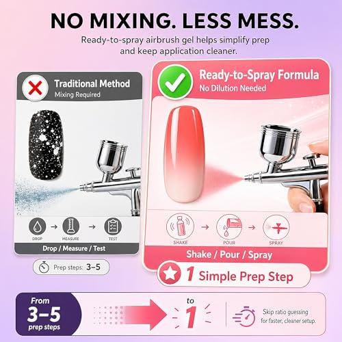 Set de 12 esmaltes en gel Airbrush 15ml cada uno miniatura 5