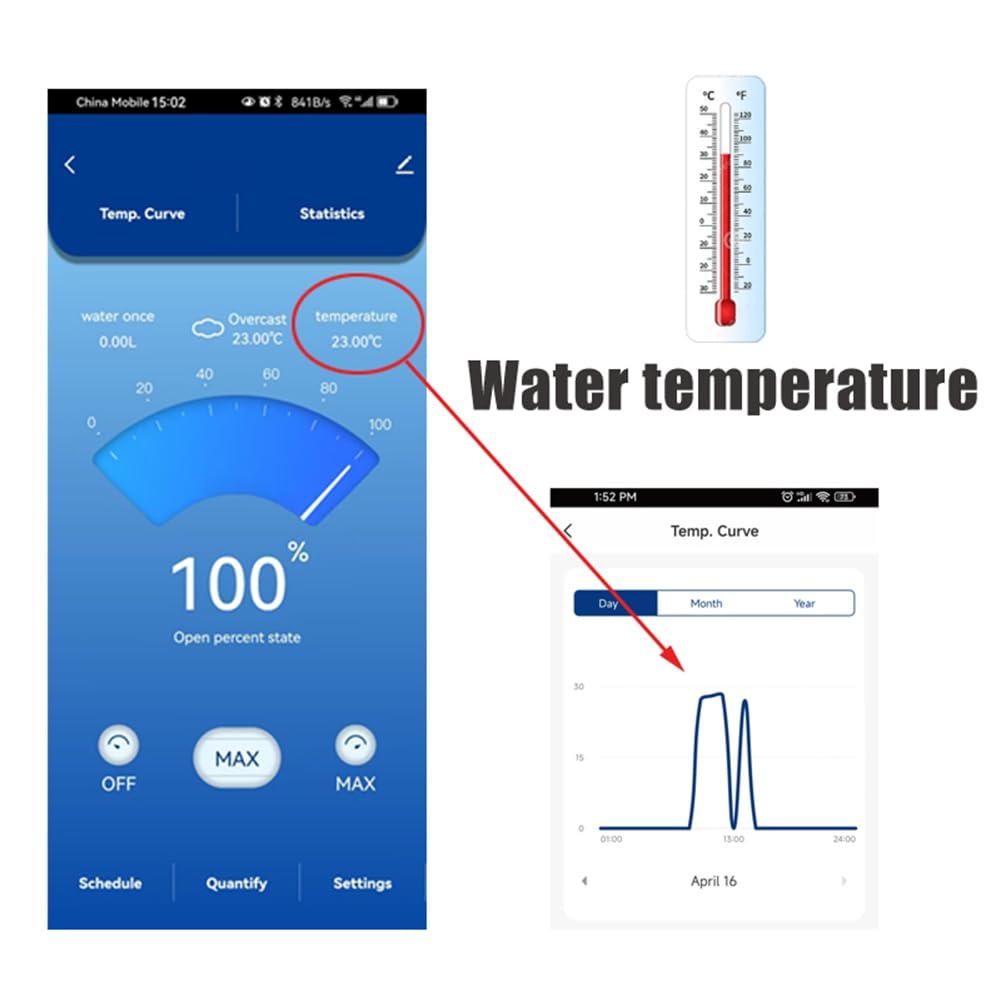 Tuya Smart WiFi - Válvula de agua con contador de agua, caudal de agua, indicador de temperatura del agua, controlador de aplicación inteligente, enchufe europeo
