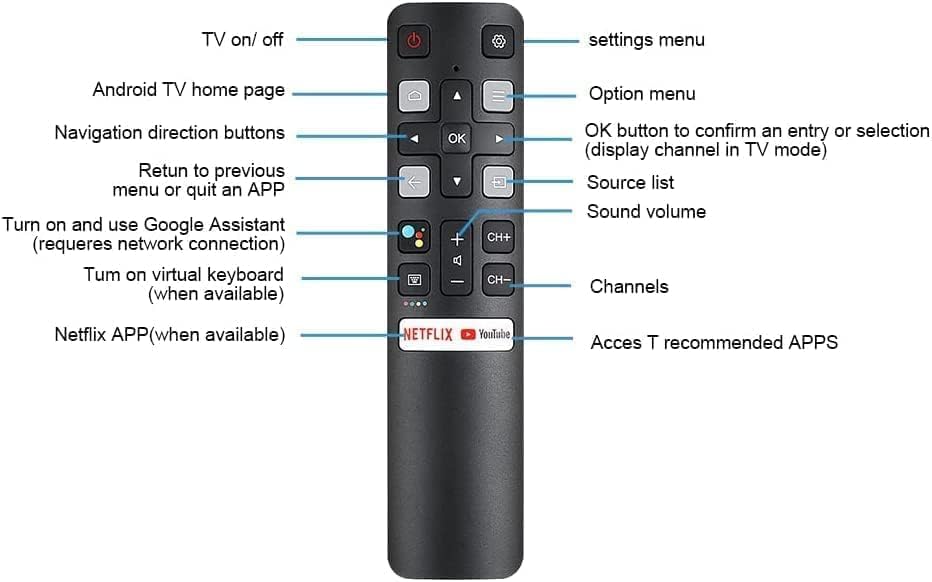 Image of New OEM Replacement Remote RC802V FNR1 fit for TCL TV 40S334 50S434 55S434 75S434 40S330 70S430 32S334 55S435 50S435 43S43432S6500A 65P8S 65P8 55P8S 49S6800FS 49S6800 32S6500S 32S6800S 32S6510S 32A325
