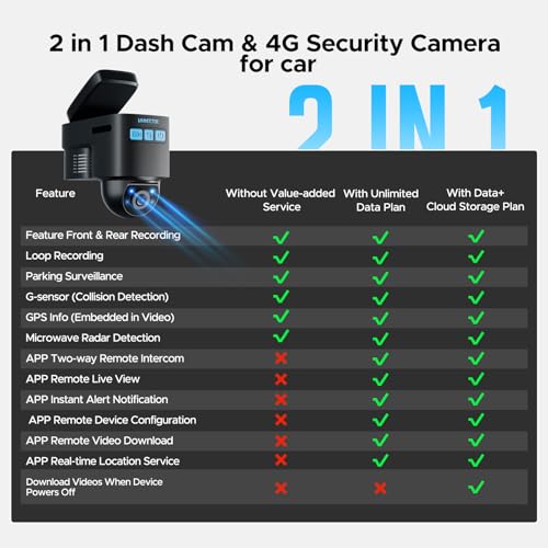 LAMTTO 4G LTE Cellular Car Security Camera Anti Theft GPS Tracker for Vehicle Safe, Dual Dash Cam Front Inside, Alarm Real-time Alerts via Cloud Storage, Remote Live-View - for Fleets & Family - Image 3