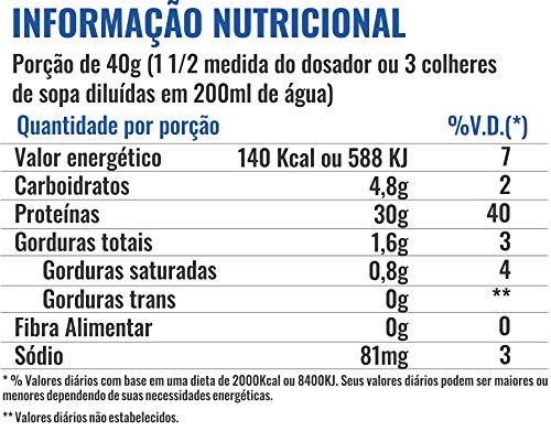 Pro Whey 3W Chocolate 1, 814Kg, Profit