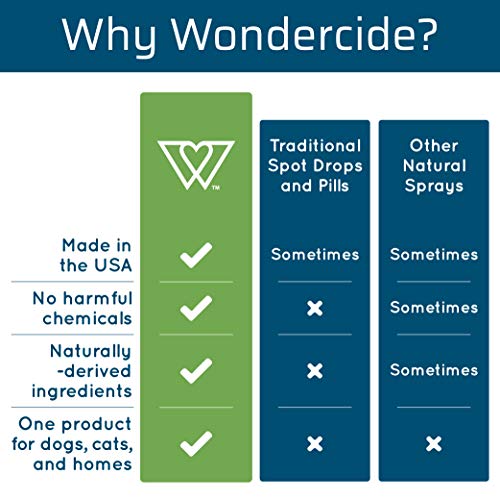 Wondercide - Flea, Tick and Mosquito Spray for Dogs, Cats, and Home - Flea and Tick Killer, Control, Prevention… - Image 5