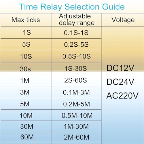 Relais H3Y-4 24V pour programmation de tableau électrique maison - 5