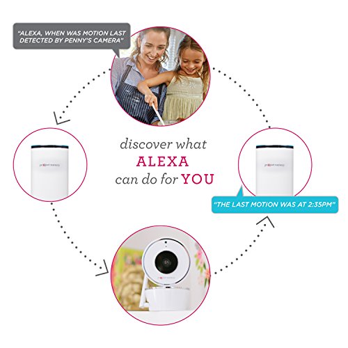 Project Nursery Smart Wi-Fi Baby Monitor, Alexa And Google Assistant Enabled With Wifi, Plays Lullabies, Sound And Motion Alerts, Two-Way Communication, Night Vision #TOP2
