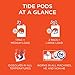 Tide Liquid Laundry Detergent Pods