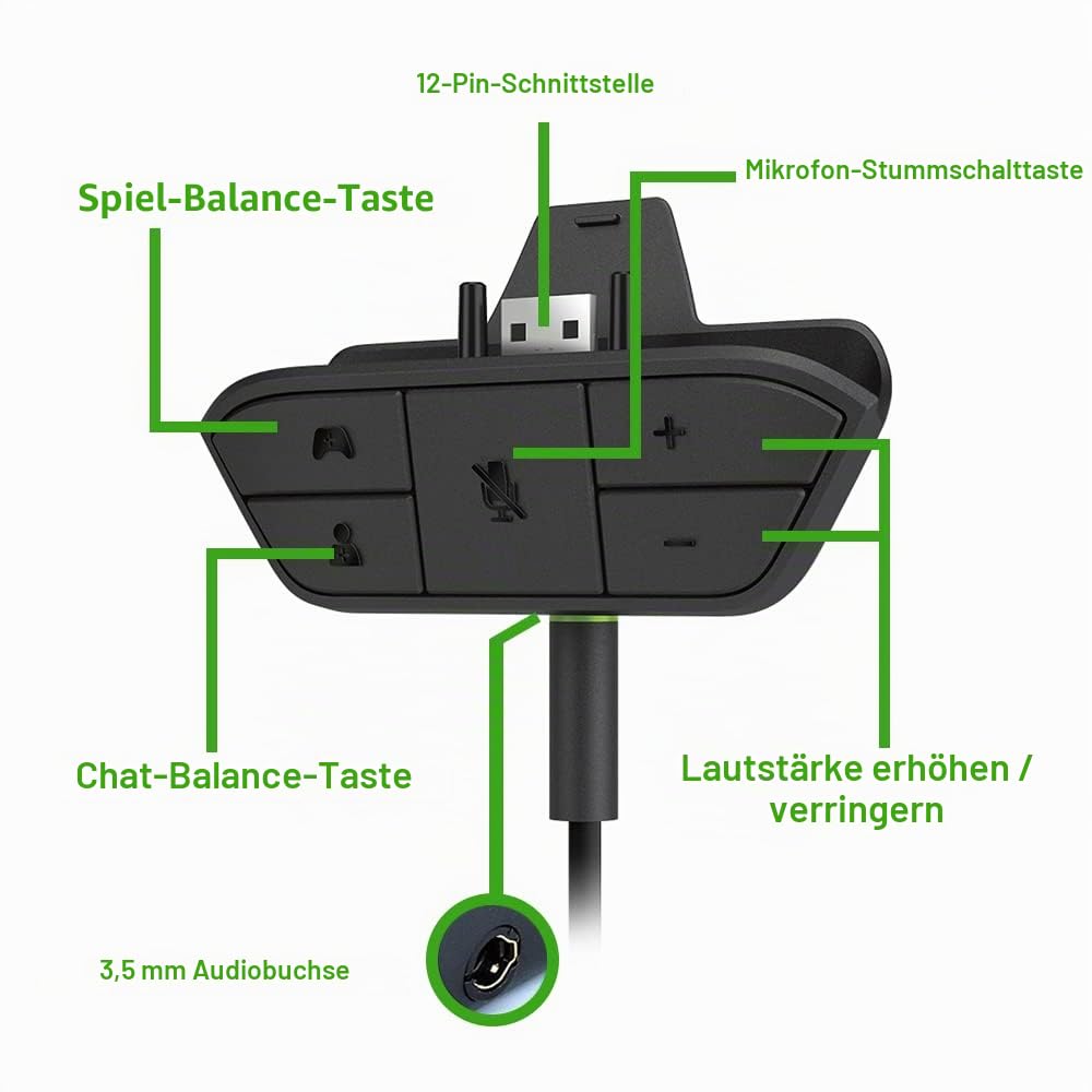 Stereo Headset Adapter für Xbox One, Series X|S und Elite Controller - Kopfhörer Audio Konverter für Sprachchat & Game Sound Mix, Mikrofonüberwachung und Lautstärkeregler
