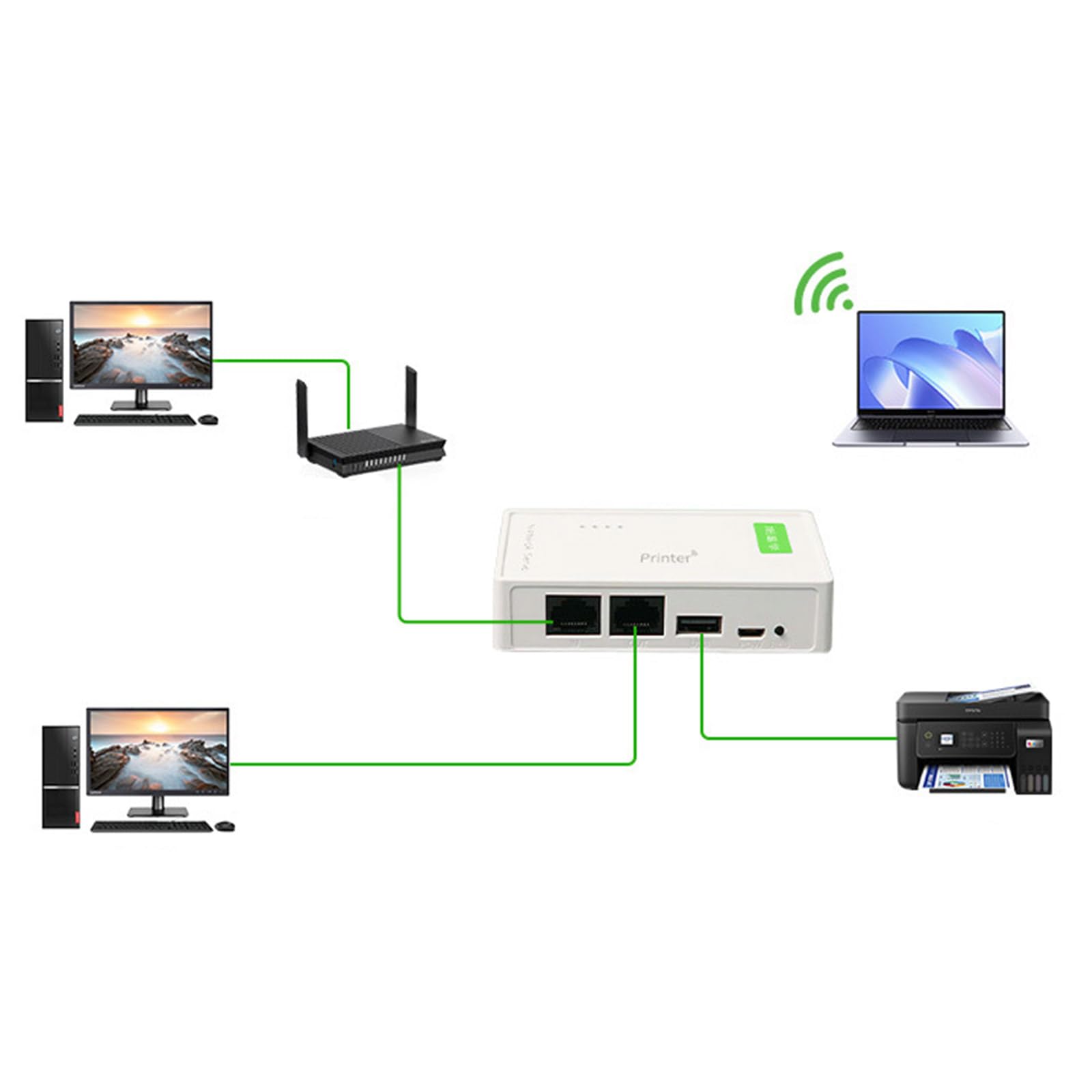 Serveur d'imprimante sans fil 10/100 Mbps USB vers RJ45/WiFi Adaptateur convertit USB en réseaux de partage de périphérique serveur réseau