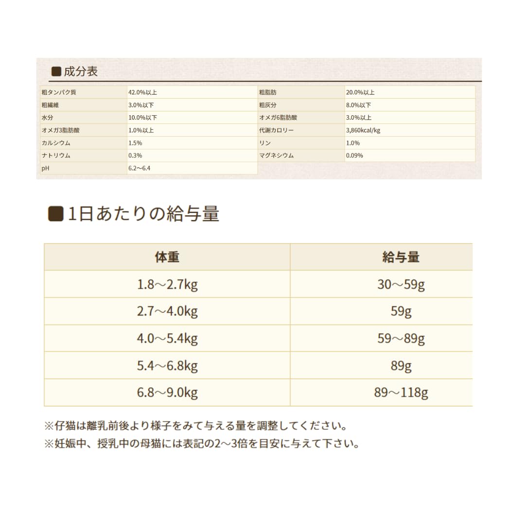 Amazon.co.jp: ソリッドゴールド キャットフード インディゴムーン 2kg