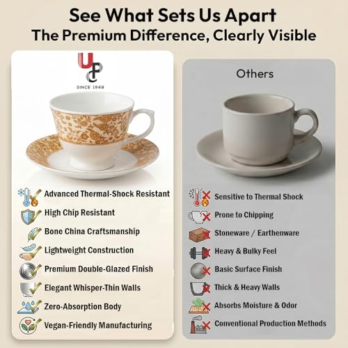 Image of UPC Premium Bone China Cup & Saucer Set (6 Pieces) | Elegant Solid Color Tea Coffee Cups | Lightweight, Durable & Glossy Finish | Ideal for Home, Office & Gifting
