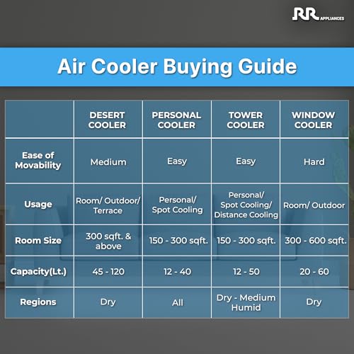Image of RR BLISSAIR AIR COOLER 70 Ltr|Desert Air Cooler with High Air Delivery | Honeycomb Pads | 4-Way Air Deflection | Vertical Auto Swing | Castor Wheels | Inverter Compatibility |1 Year Warranty by RR