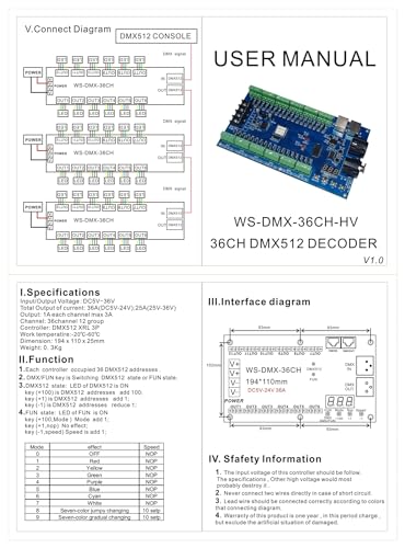 Décodeur DMX512 36 canaux DC5V-24V contrôleur RVB XLR
