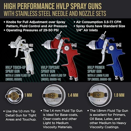 Tcp Global TCP G7000 Brand Hvlp Spray Gun Set thumb #2