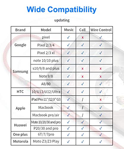 AkoaDa USB C naar 3.5mm Hoofdtelefoon Type C naar Aux Adapter Nylon Kabel,voor met Galaxy S21/ S21 +/ S21 Ultra/ S20/ Note10 iPad Pro iPad Air MacBook Pro Huawei P40/ P40 Pro/ P30 Pro enz- Rood - Image 8