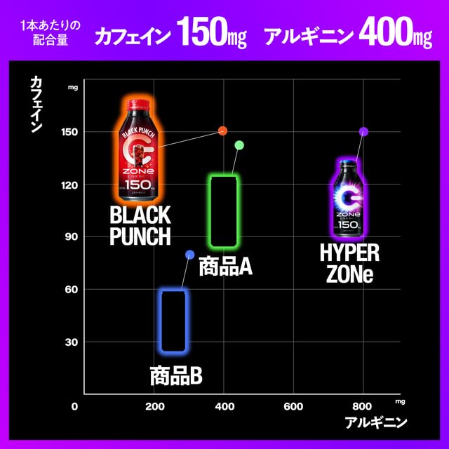 Amazon.co.jp: 【Amazon.co.jp 限定】HYPER ZONe ENERGY BLACK PUNCH