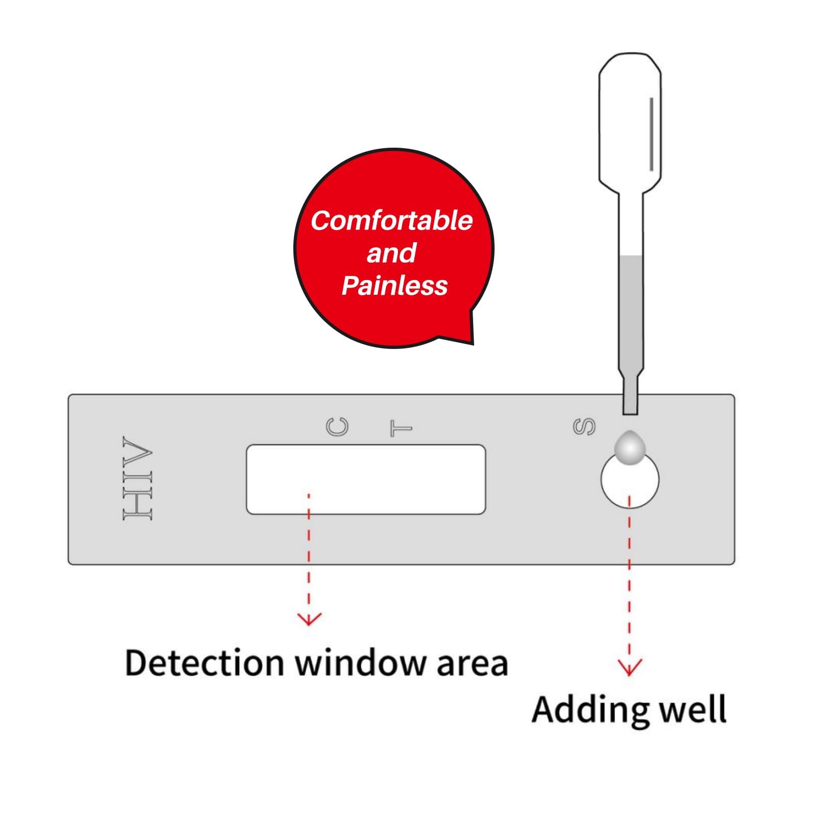 Test HIV Urina per Uso Domestico – 2x Kit di Autotest – Discreto & Facile – Risultato in 15 Minuti – Senza Prelievo di Sangue