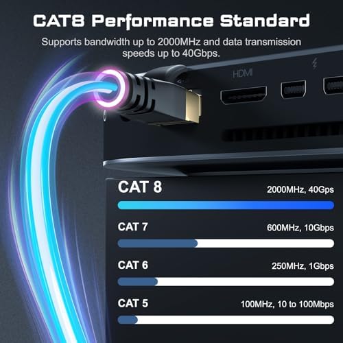 DbillionDa Cat8 Ethernet Cable, Outdoor&Indoor, 6FT Heavy Duty High Speed 26AWG, 2000Mhz with Gold Plated RJ45 Connector, Weatherproof F/FTP UV Resistant for Router, Modem, PC, Gaming