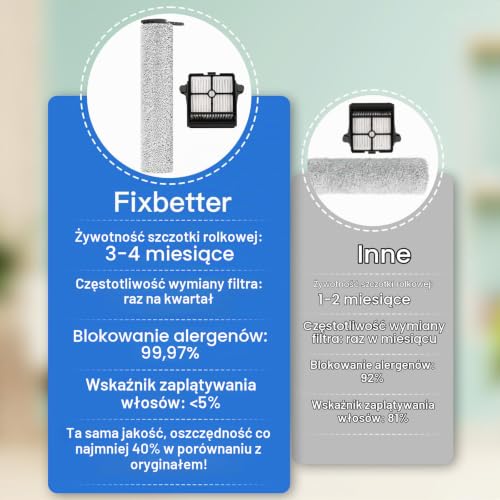 Fixbetter Szczotka rolkowa i filtr do odkurzacza parowego Tineco Floor One S7 STEAM, części zamienne, zestaw zawiera 2 szczotki rolkowe + 2 filtry + 1 szczotka do czyszczenia
