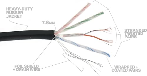 Miniatura 2 de Elite Core SUPERCAT5E  CAT5E blindado ultraduradero  Conectores Ethernet tácticos  40 pies, 40 (SUPERCAT5E-S-EE-40)