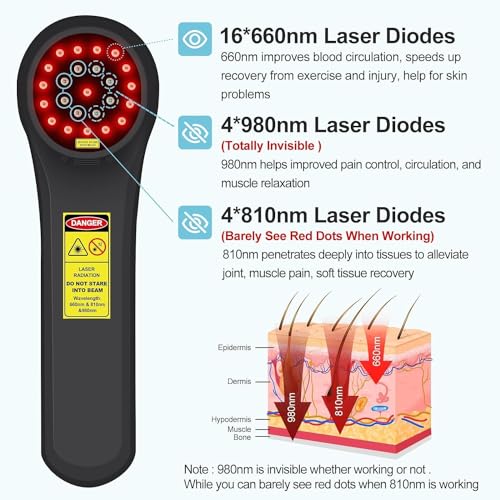 GOVW Terapia A Laser Frio para Cães, 4X980Nm + 4X810Nm + 16X660Nm, Laser Frio para Cavalos, Máquina