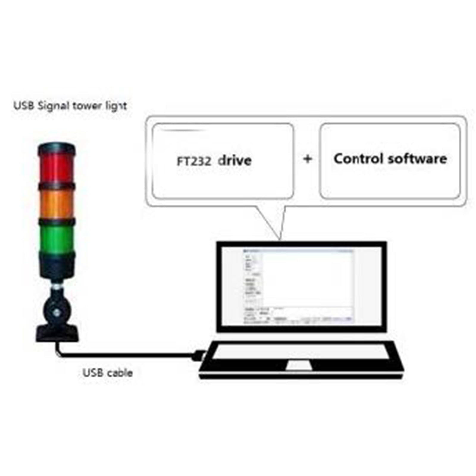 USB Stack LED Andon Tower Lights con cicalino, luci di avvertimento industriali, luci torre colonna (24VDC, 3 strati, con cicalino)
