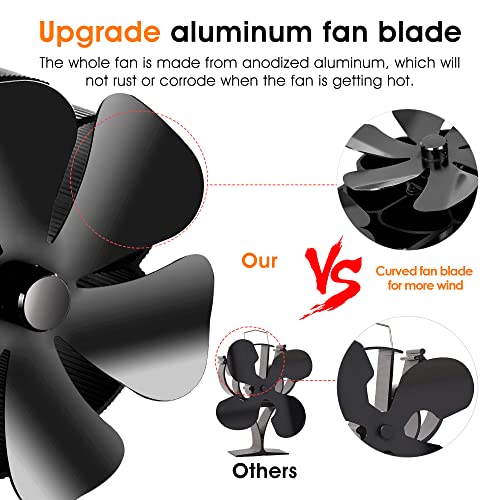 Wood Stove Fan Heat Powered, 12 Blade Fireplace Fan Non-Electric, Thermoelectric Fan Ecofan For Wood Burning Stove/Pellet/Log Burner (With Accessories Magnetic Thermometer), Dual Motors #TOP5