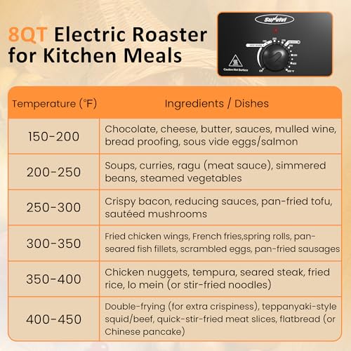 Image of Sunvivi Electric Roaster Oven for Small Families, 8QT Portable Roaster with Self-Basting Lid Defrost & Keep Warm, Adjustable Temp 150F-450F for Baking, Slow Cooking, Buffet Serving & RV Camping