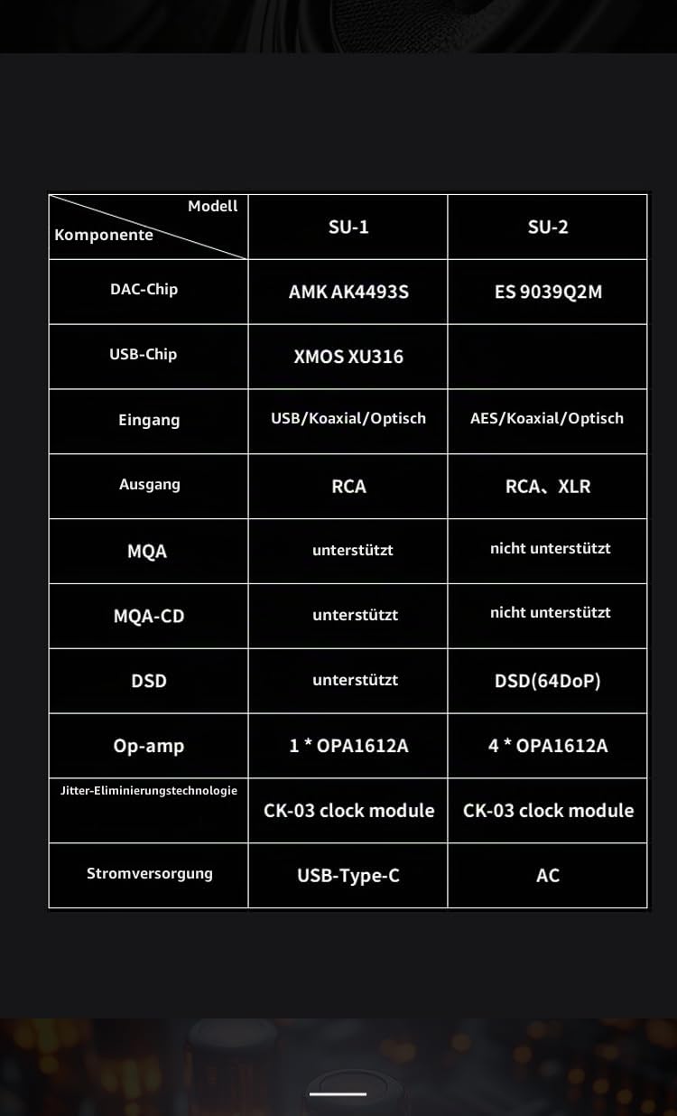 Fanmusic SMSL SU-2 Decoder High Resolution ES9039Q2M 4 op-amp chips OPA1612A THD+N 0.00006% SINAD 123.5dB DAC