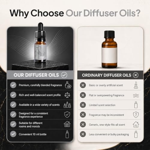Image of Diffuser Oil - Inv!ktos Inspired Perfume Diffuser for Home by Perfa | Luxury Fragrance - Long Lasting Freshness - Works in Most Ultrasonic & Waterless Units, Humidifiers & Candles - 10ml