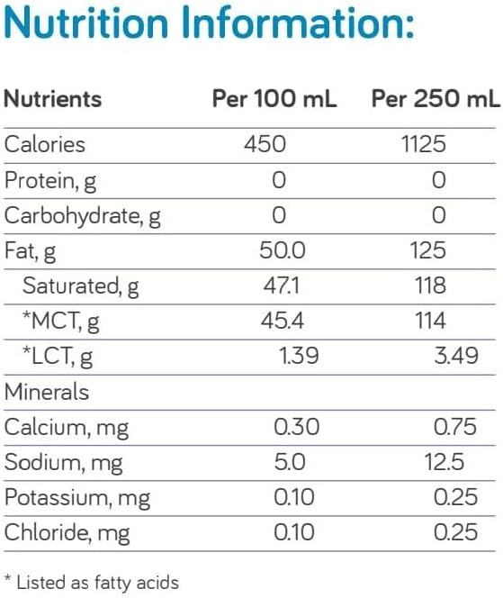 Liquigen - Emulsified MCT Oil - 8.5 fl oz Botella Pack de 4 miniatura 2
