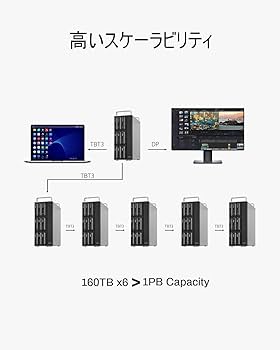 TerraMaster D8-332 プロフェッショナルRAID 通電確認済み TerraMaster D8-332 プロフェッショナルRAID 通電確認済み